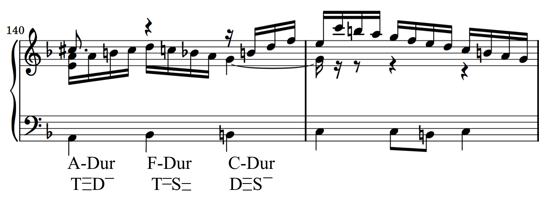 J. S. Bach, Chromatische Fuge, BWV 903