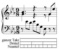 Fortlaufend ungerade Aufteilung (Beispiel: J. S. Bach, Präludium, BWV 882)