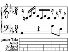 Kombination der Teilungsarten (Beispiel: J. S. Bach, Präludium, BWV 999