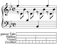 Kombination der Teilungsarten (Beispiel: J. S. Bach, Gigue, BWV 825)